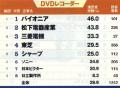 DVD­